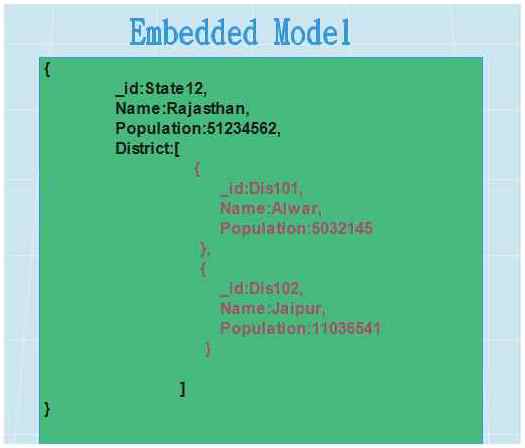 example of embedded model